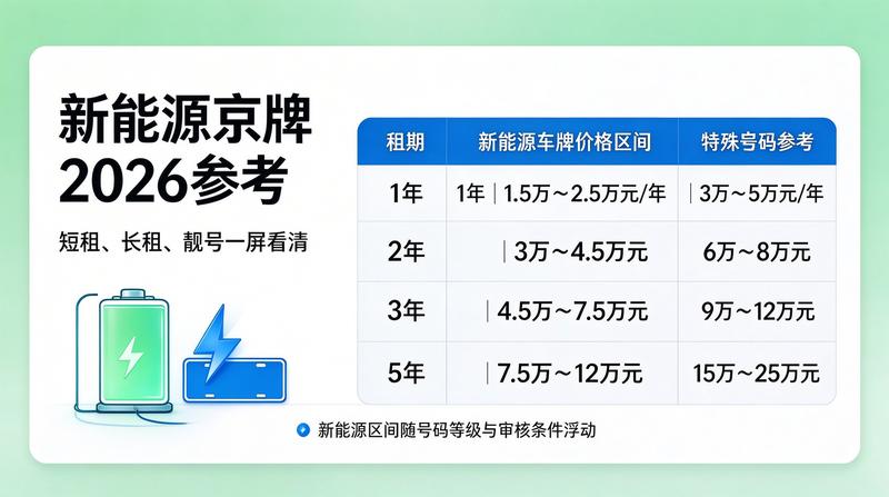 新能源与燃油车指标对比